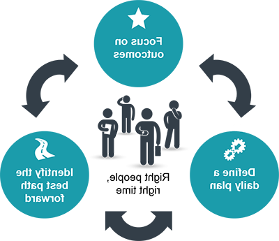 Figure 2 Benefits of the Tiered Metric Model